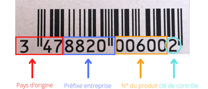 les différentes parties d'un code barre